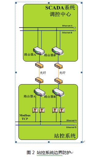 网络传输设备 定义、最新发展及代理服务解析