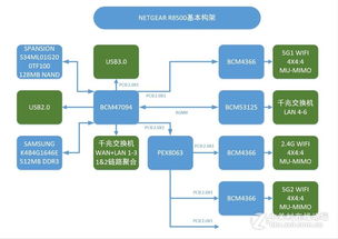 网络设备一家谈 走进我的家庭网络中心