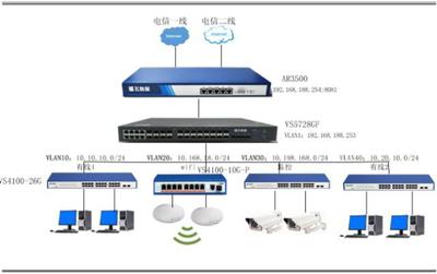 万兆骨干，千兆桌面 飞鱼星企业无线办公方案如何引领裂变网络新选择