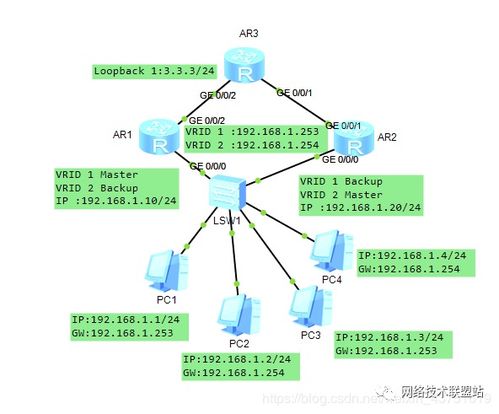 虚拟路由冗余协议VRRP 网络工程师入门系列之判断设备网络状态