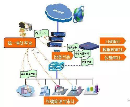 市委网信办网络安全防护设备宣传科普第9期 筑牢网络防线，安全审计产品深度解读