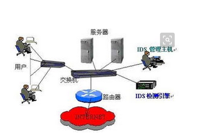 入侵检测系统（IDS） 网络安全的守护者