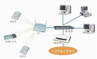 无线局域网的硬件设备代理代办指南